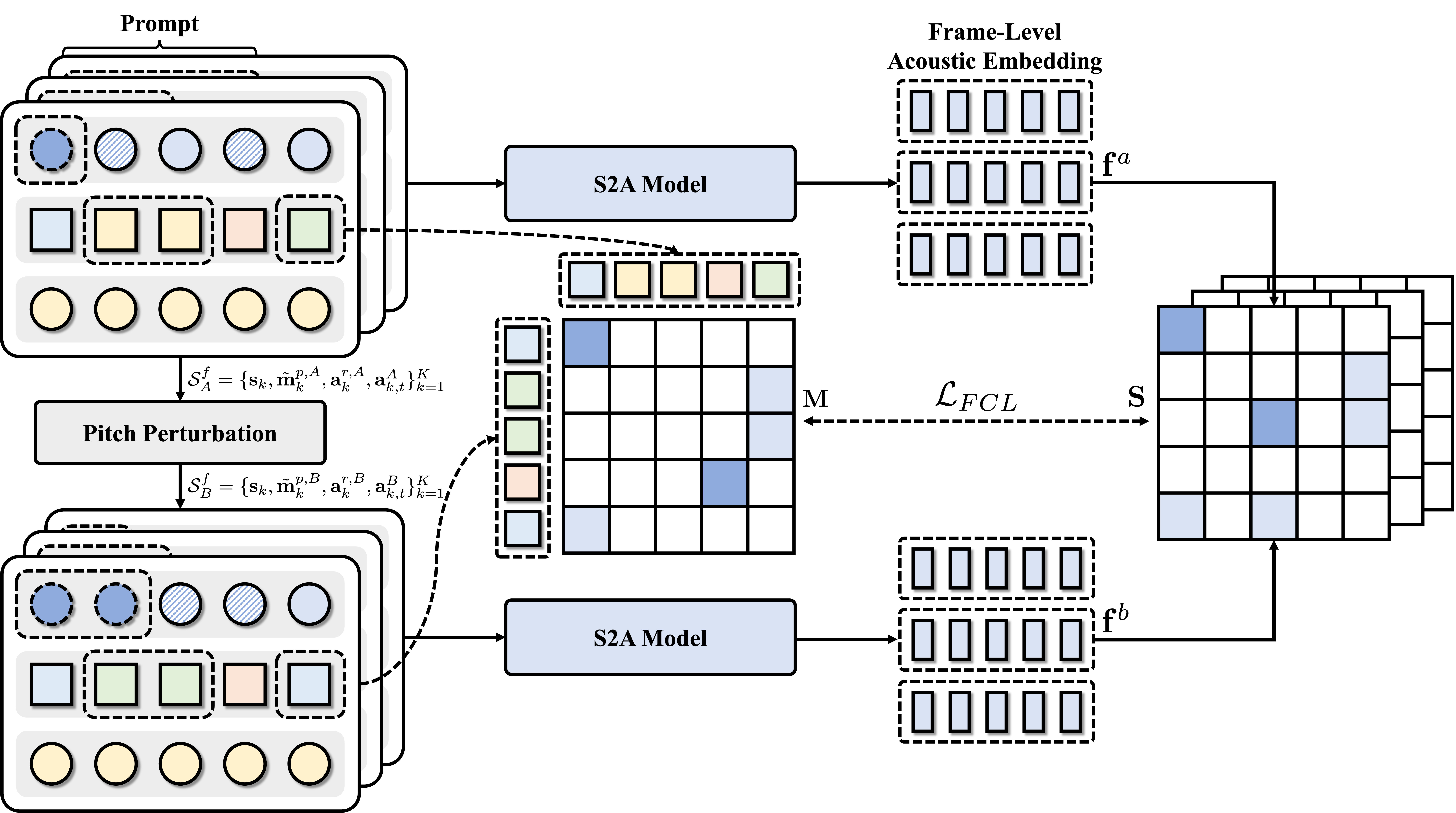 Local contrastive learning diagram