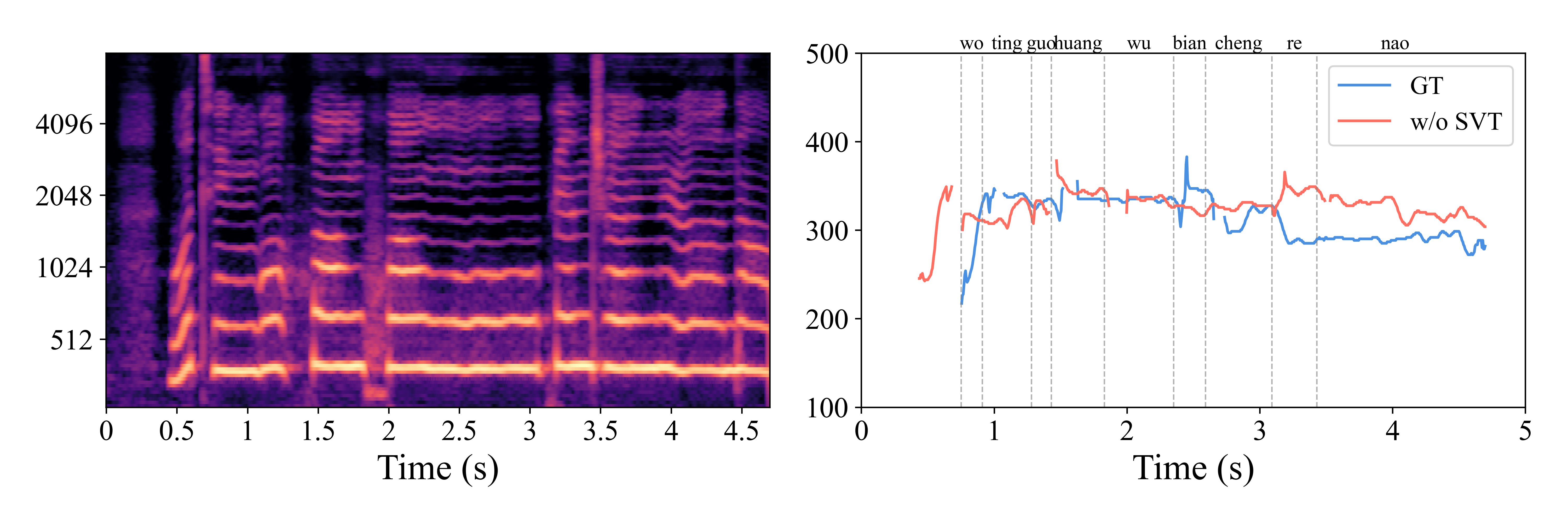 Ablation without SVT