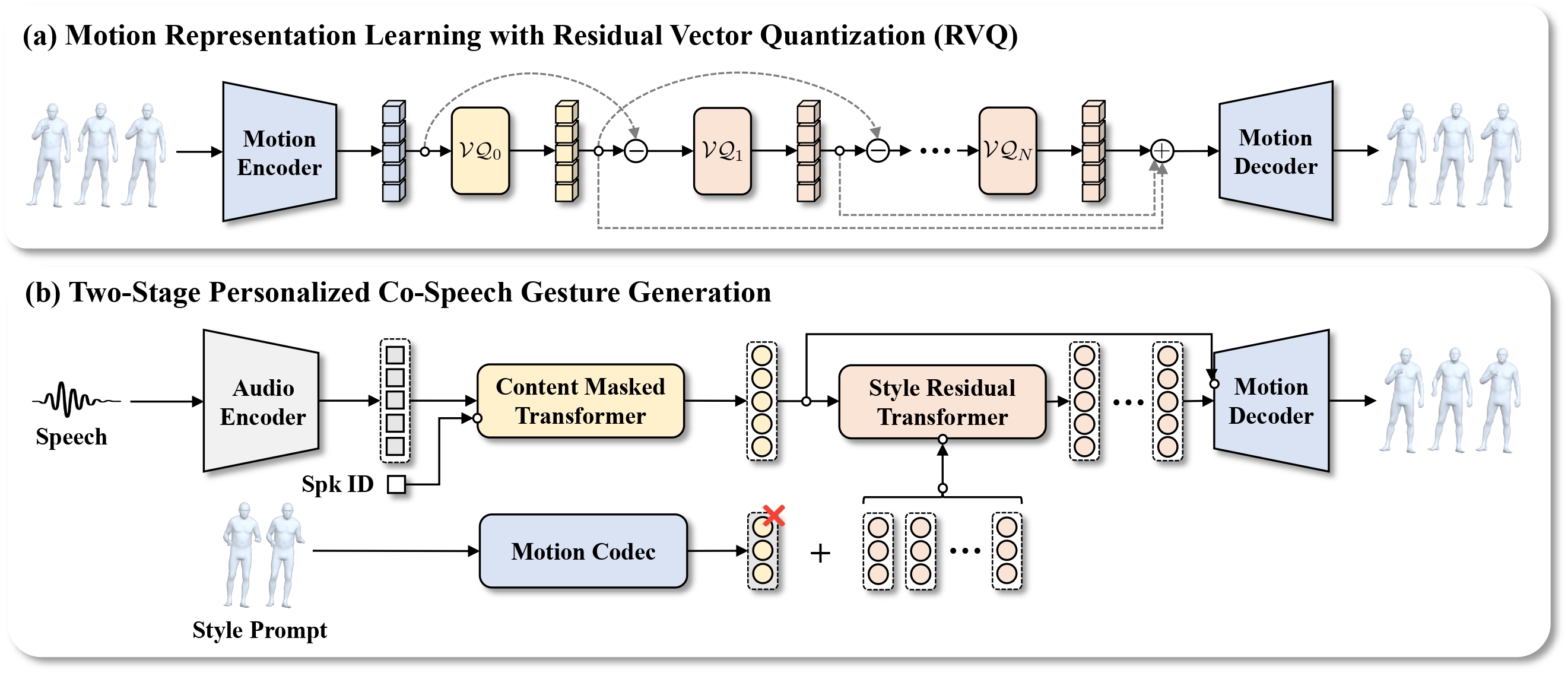 Method Overview